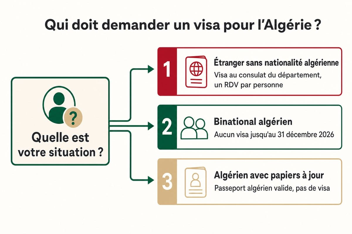 Qui doit demander un visa pour l’Algérie ?